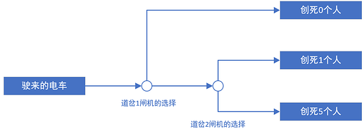 电车难题2