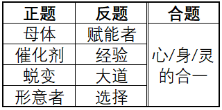 第二阶段关系表